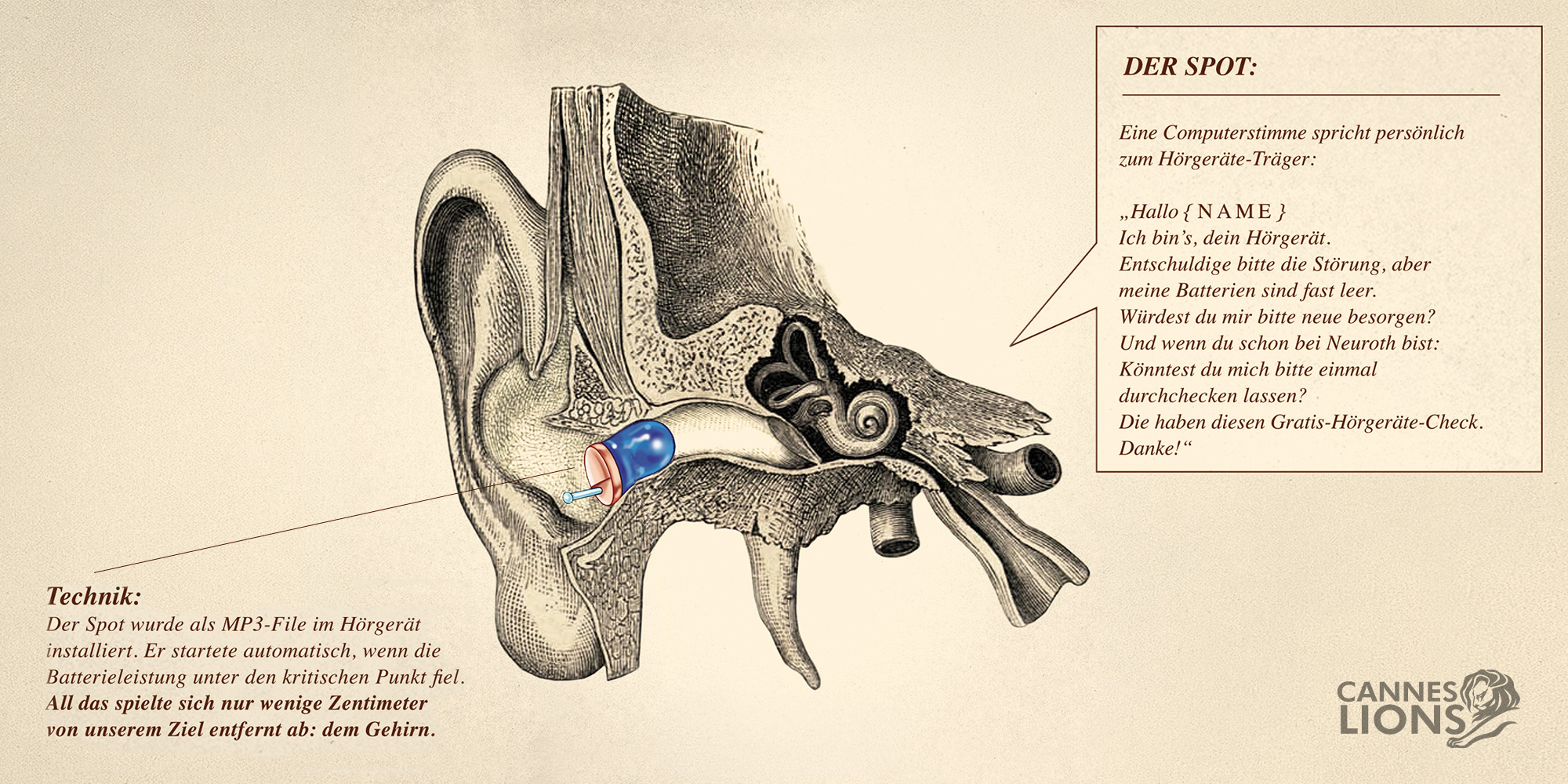 Ein Übersichtschart für eine Audioidee für Neuroth, die in Cannes ausgezeichnet wurde.